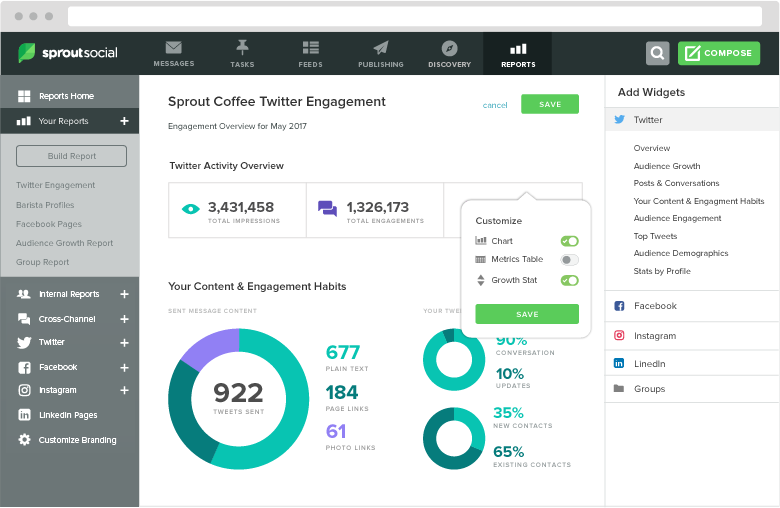 generador de informes personalizados de Sprout Social