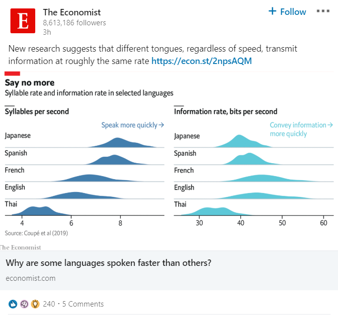 Gráficos como este de The Economist tienden a obtener "me gusta" y comentarios en LinkedIn