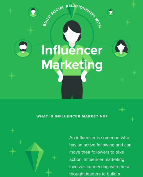 brotar infografía sobre marketing de influencers