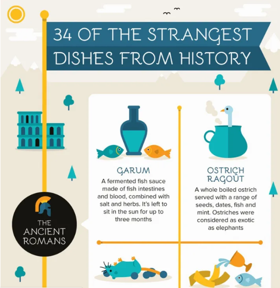 infografía sobre platos extraños de la historia